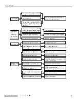 Preview for 61 page of Willis WCM18MH18S Service Manual