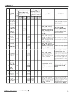 Preview for 65 page of Willis WCM18MH18S Service Manual