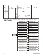 Preview for 68 page of Willis WCM18MH18S Service Manual