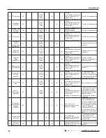 Preview for 72 page of Willis WCM18MH18S Service Manual