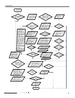 Preview for 77 page of Willis WCM18MH18S Service Manual