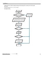 Preview for 81 page of Willis WCM18MH18S Service Manual