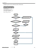 Preview for 89 page of Willis WCM18MH18S Service Manual