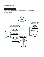 Preview for 92 page of Willis WCM18MH18S Service Manual