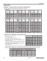 Предварительный просмотр 124 страницы Willis WCM18MH18S Service Manual