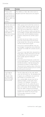 Preview for 19 page of WillowWood LimbLogic Series Instructions Manual