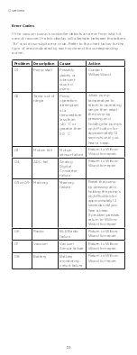 Preview for 21 page of WillowWood LimbLogic Series Instructions Manual