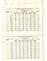 Preview for 74 page of Willys Grooss Weight 2-WD Owner'S Manual