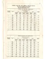 Preview for 75 page of Willys Grooss Weight 2-WD Owner'S Manual