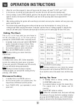 Preview for 11 page of Willz WLCMJ412S2BCSCAF-10 User Manual