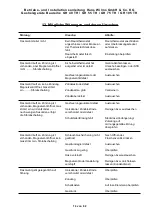 Предварительный просмотр 15 страницы WILMS 1861045 Operating Manual