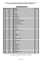 Предварительный просмотр 20 страницы WILMS 1861045 Operating Manual