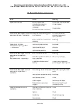 Предварительный просмотр 47 страницы WILMS 1861045 Operating Manual