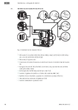 Предварительный просмотр 86 страницы Wilo 2197102 Installation And Operating Instructions Manual