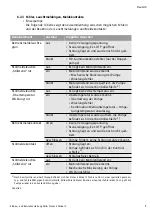 Preview for 13 page of Wilo 22 DM Installation And Operating Instructions Manual