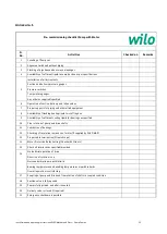 Предварительный просмотр 32 страницы Wilo 4/5 TYPE 17 Installation And Operation Instructions Manual