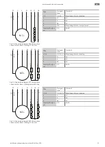 Preview for 76 page of Wilo 6069866 Installation And Operating Instructions Manual