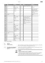 Preview for 65 page of Wilo Atmos GIGA-B Installation And Operating Instructions Manual