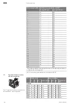 Preview for 244 page of Wilo Atmos GIGA-N Installation And Operating Instructions Manual