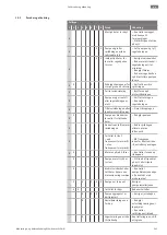 Предварительный просмотр 341 страницы Wilo Atmos GIGA-N Installation And Operating Instructions Manual