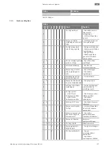 Предварительный просмотр 377 страницы Wilo Atmos GIGA-N Installation And Operating Instructions Manual