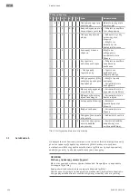 Предварительный просмотр 454 страницы Wilo Atmos GIGA-N Installation And Operating Instructions Manual