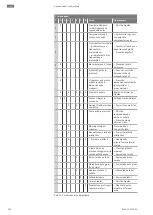 Предварительный просмотр 602 страницы Wilo Atmos GIGA-N Installation And Operating Instructions Manual