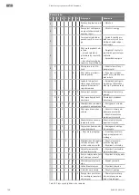 Предварительный просмотр 758 страницы Wilo Atmos GIGA-N Installation And Operating Instructions Manual