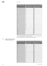 Preview for 808 page of Wilo Atmos GIGA-N Installation And Operating Instructions Manual