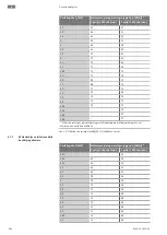 Предварительный просмотр 886 страницы Wilo Atmos GIGA-N Installation And Operating Instructions Manual