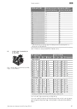 Предварительный просмотр 887 страницы Wilo Atmos GIGA-N Installation And Operating Instructions Manual