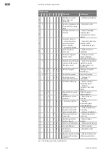 Предварительный просмотр 910 страницы Wilo Atmos GIGA-N Installation And Operating Instructions Manual