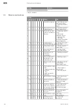 Предварительный просмотр 946 страницы Wilo Atmos GIGA-N Installation And Operating Instructions Manual