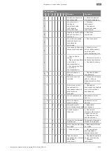 Предварительный просмотр 1023 страницы Wilo Atmos GIGA-N Installation And Operating Instructions Manual