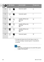 Preview for 18 page of Wilo Atmos PICO Installation And Operating Instructions Manual