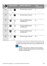 Preview for 35 page of Wilo Atmos PICO Installation And Operating Instructions Manual