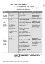 Preview for 37 page of Wilo Atmos PICO Installation And Operating Instructions Manual