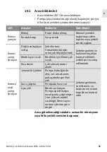 Preview for 53 page of Wilo Atmos PICO Installation And Operating Instructions Manual