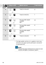 Preview for 84 page of Wilo Atmos PICO Installation And Operating Instructions Manual