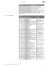 Preview for 43 page of Wilo Atmos TERA SCH 150-230 Installation And Operating Instructions Manual