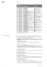 Preview for 44 page of Wilo Atmos TERA SCH 150-230 Installation And Operating Instructions Manual