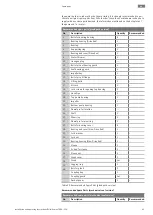 Preview for 45 page of Wilo Atmos TERA SCH 150-230 Installation And Operating Instructions Manual