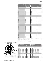 Preview for 61 page of Wilo Atmos TERA SCH 150-230 Installation And Operating Instructions Manual