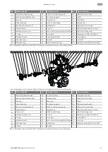 Preview for 81 page of Wilo Atmos TERA SCH 150-230 Installation And Operating Instructions Manual