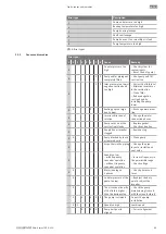 Preview for 89 page of Wilo Atmos TERA SCH 150-230 Installation And Operating Instructions Manual