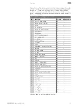 Preview for 91 page of Wilo Atmos TERA SCH 150-230 Installation And Operating Instructions Manual