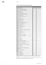 Preview for 92 page of Wilo Atmos TERA SCH 150-230 Installation And Operating Instructions Manual