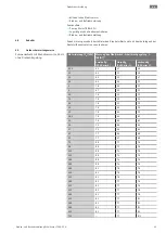 Preview for 61 page of Wilo Atmos TERA-SCH Installation And Operating Instructions Manual