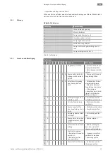 Preview for 91 page of Wilo Atmos TERA-SCH Installation And Operating Instructions Manual