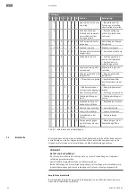 Preview for 92 page of Wilo Atmos TERA-SCH Installation And Operating Instructions Manual